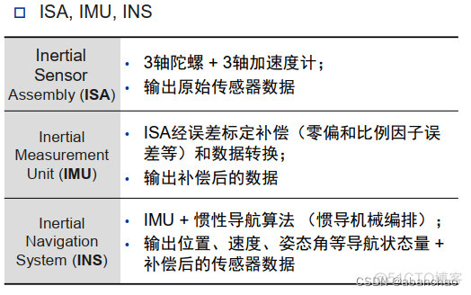 CODESYS惯性滑行任务 什么是惯性滑行_惯性导航_05