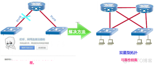 vlan解决环路 vlan1为什么会环路_优先级