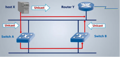 vlan解决环路 vlan1为什么会环路_虚拟局域网_03