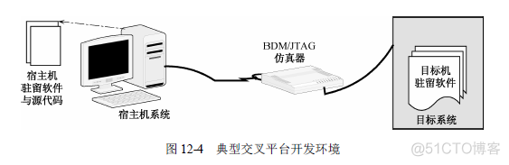 paddlespeech 嵌入式 嵌入式平台_paddlespeech 嵌入式