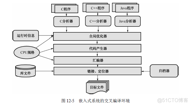 paddlespeech 嵌入式 嵌入式平台_paddlespeech 嵌入式_02