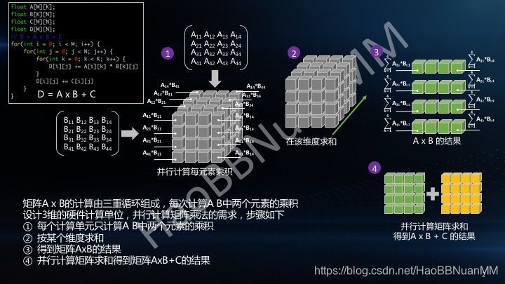 npu加速opencv npu加速模型_矩阵乘法_02