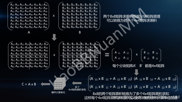 npu加速opencv npu加速模型_脉动阵列_03