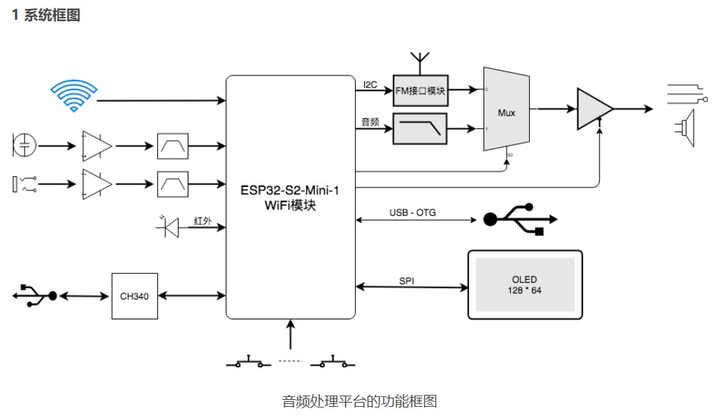 chatgpt画原理框图 原理框图是什么_框图