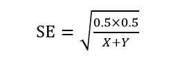 abtest 检验方法选择 a/b testing_abtest 检验方法选择