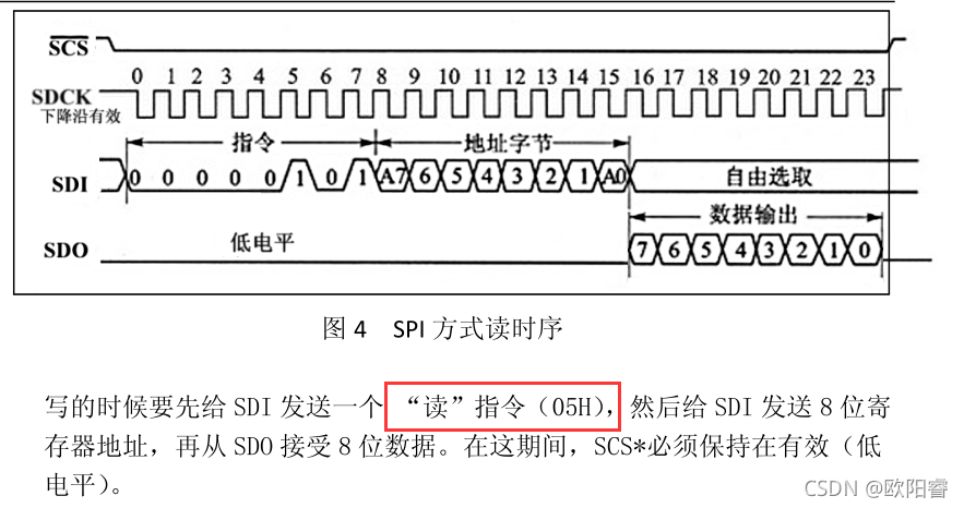 STM32 ld3320语音识别模块 stm32如何控制语音模块_引脚_04