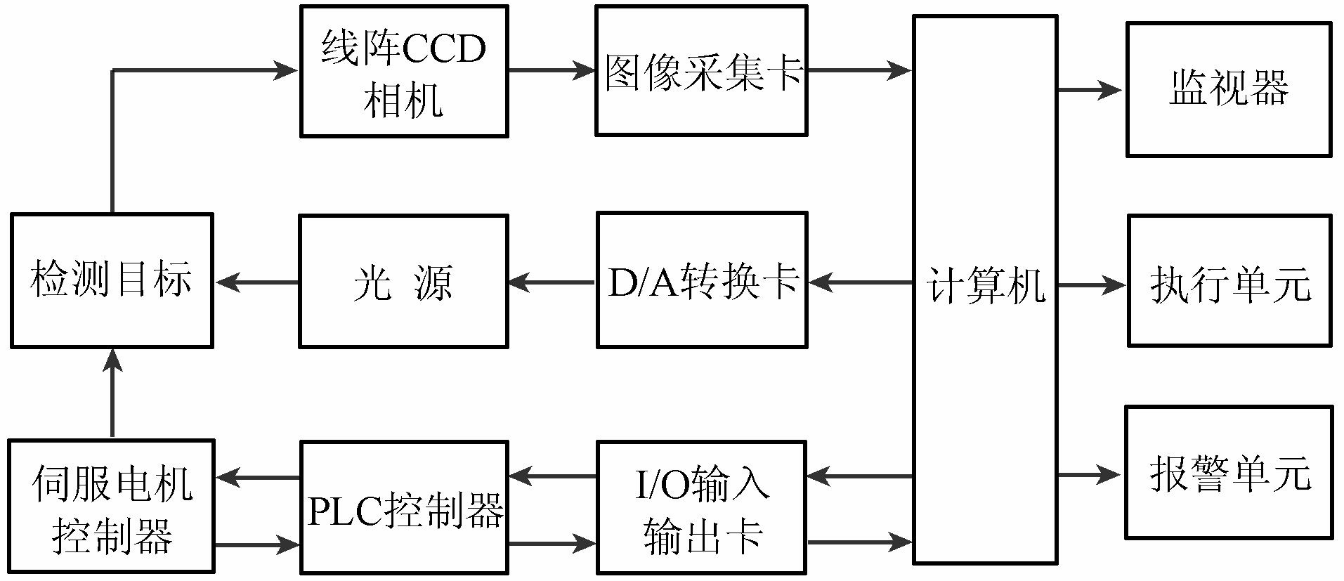 CCD 自动调节曝光 OPENCV ccd曝光机操作视频_计算机视觉