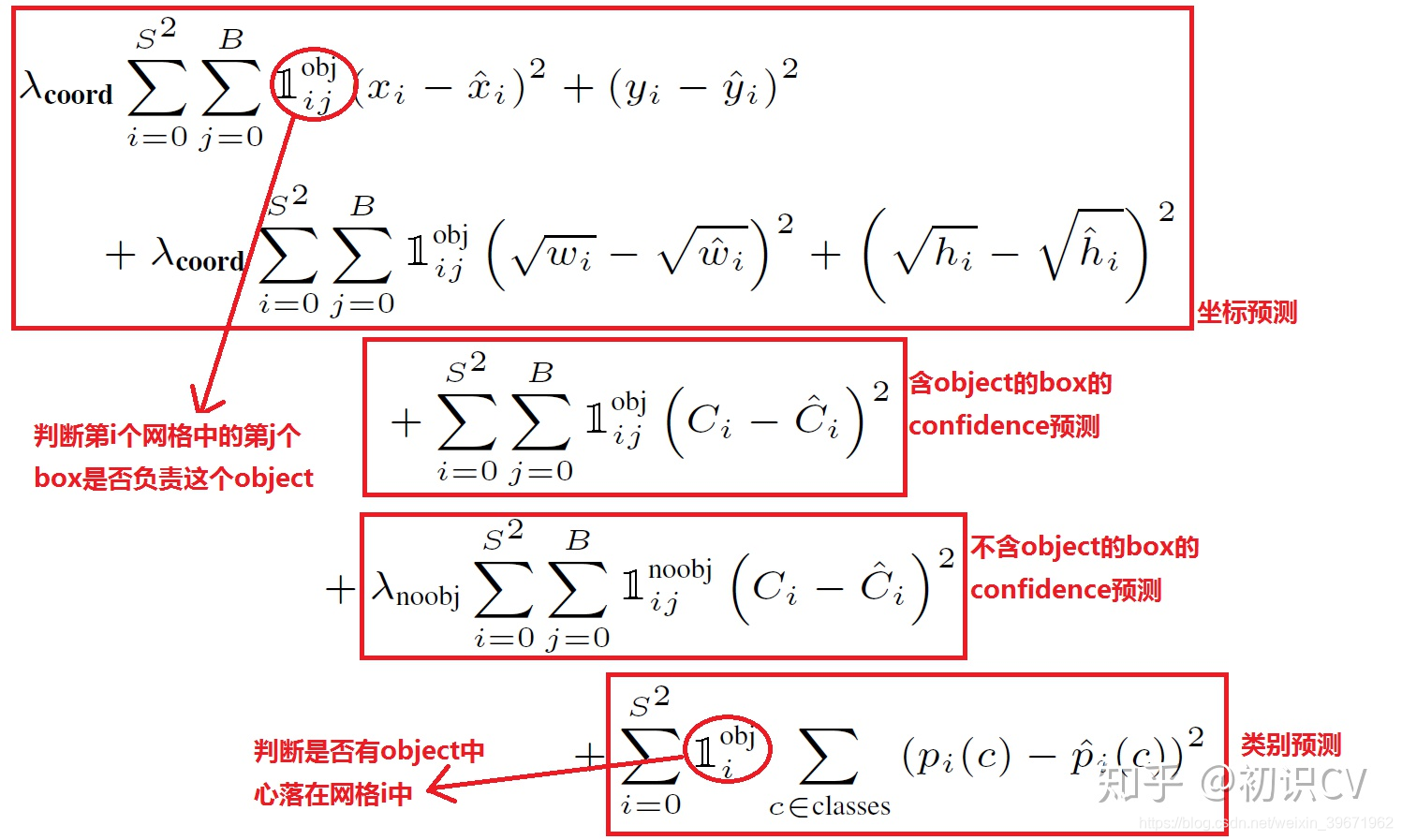 已知目标数量的目标检测 目标检测的算法有哪些_深度学习_09