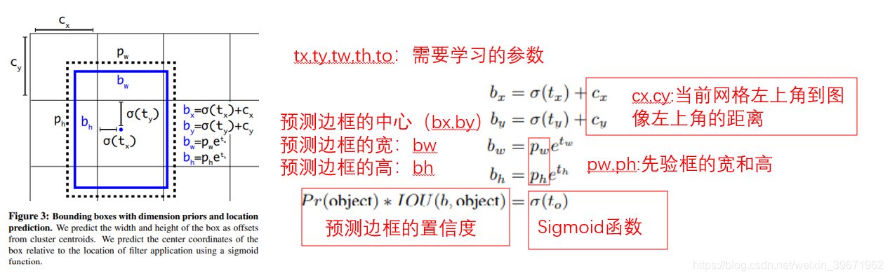 已知目标数量的目标检测 目标检测的算法有哪些_深度学习_12