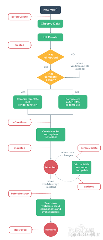 vue3中的types文件夹 .vue文件_html_10