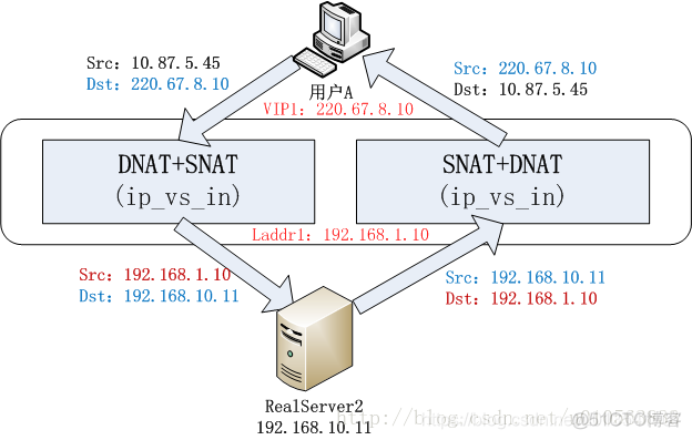 lvs keepalived区别 lvs与keepalived_lvs_04