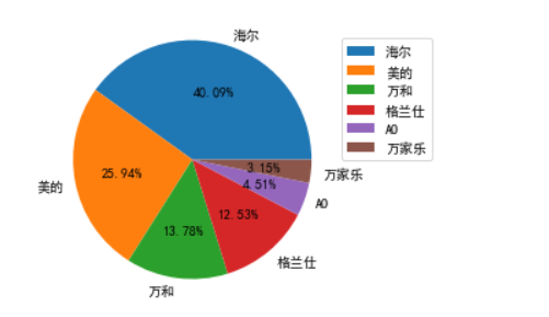 lda各个主题的情感得分 lda情感分析_词云_02