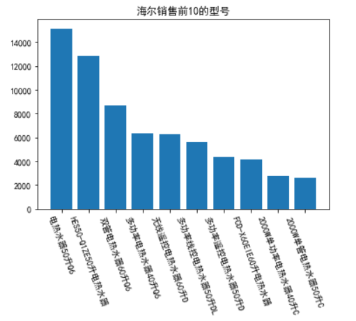 lda各个主题的情感得分 lda情感分析_lda各个主题的情感得分_03