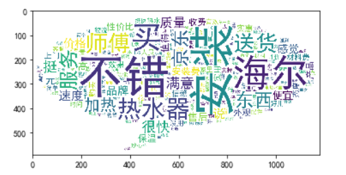 lda各个主题的情感得分 lda情感分析_词云_06