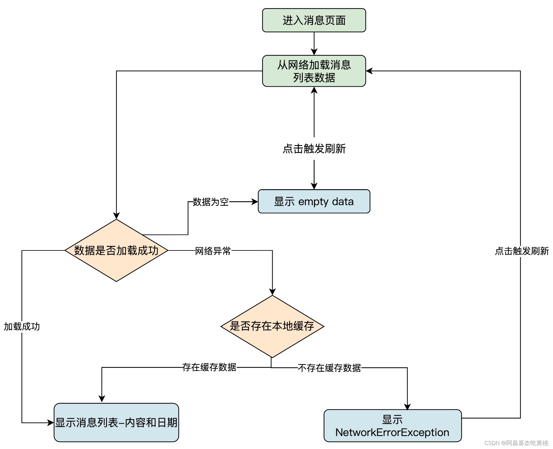 kotlin maven仓库 kotlin mvvm_kotlin maven仓库_04