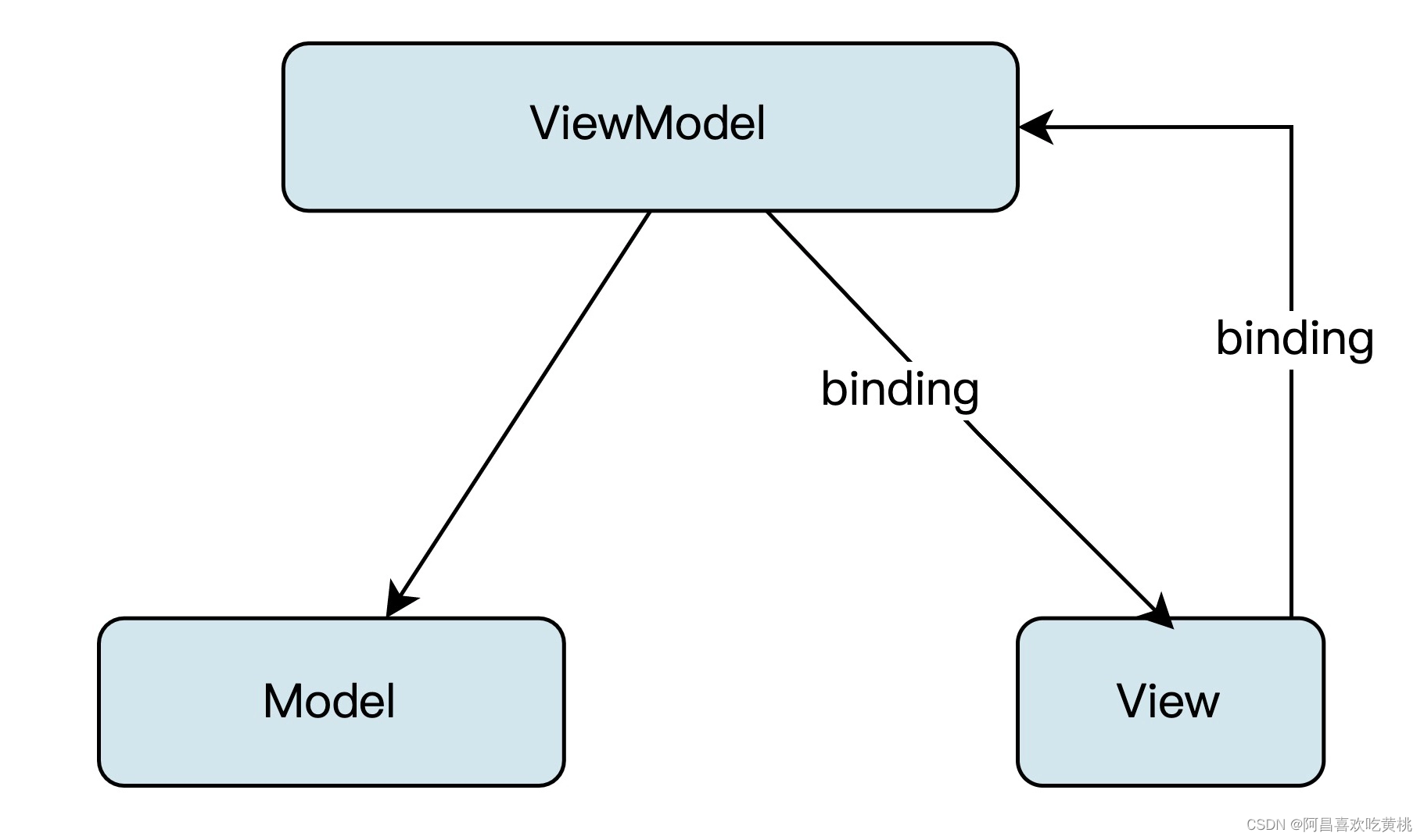 kotlin maven仓库 kotlin mvvm_代码规范_06