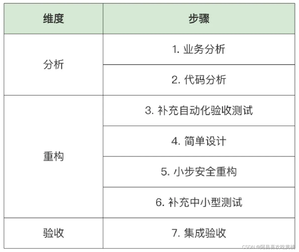 kotlin maven仓库 kotlin mvvm_重构_10