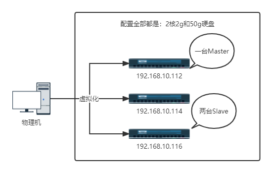 k8s部署nginx 配置文件 k8s部署nginx集群_nginx