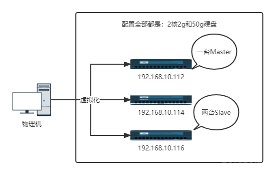 k8s部署nginx 配置文件 k8s部署nginx集群_ci