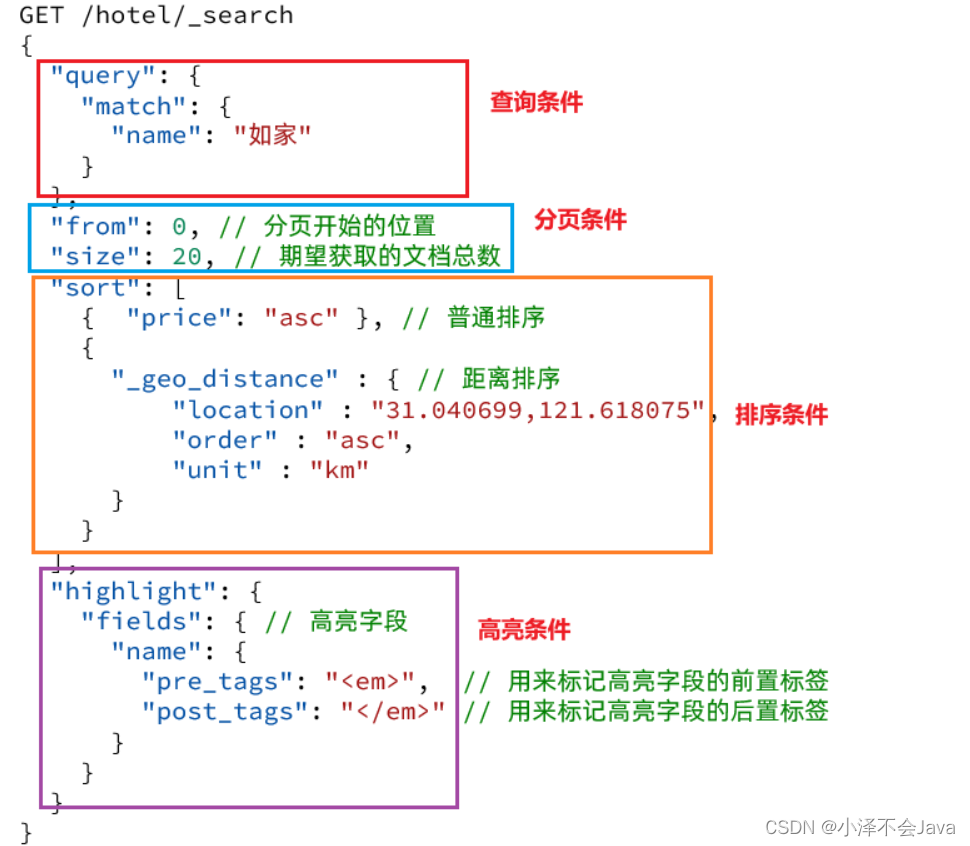 ES 定义类 排除某个字段 es date类型排序,ES 定义类 排除某个字段 es date类型排序_字段_03,第3张