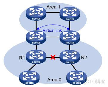 OSPF 4个区域 ospf三个区域_自治系统_03