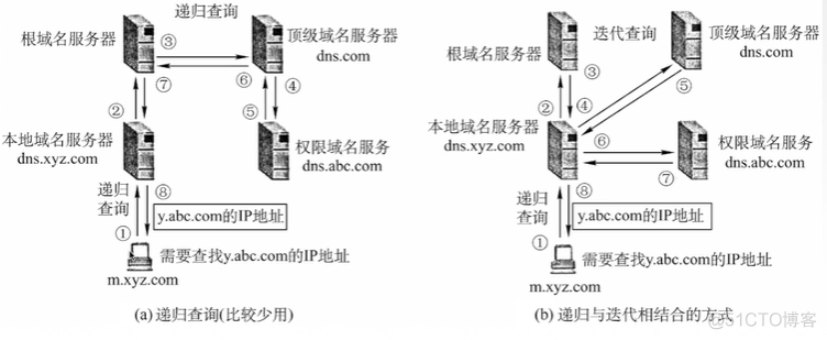 应用层实现 arecord 应用层举例_服务器_04