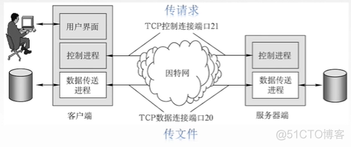 应用层实现 arecord 应用层举例_域名服务器_05