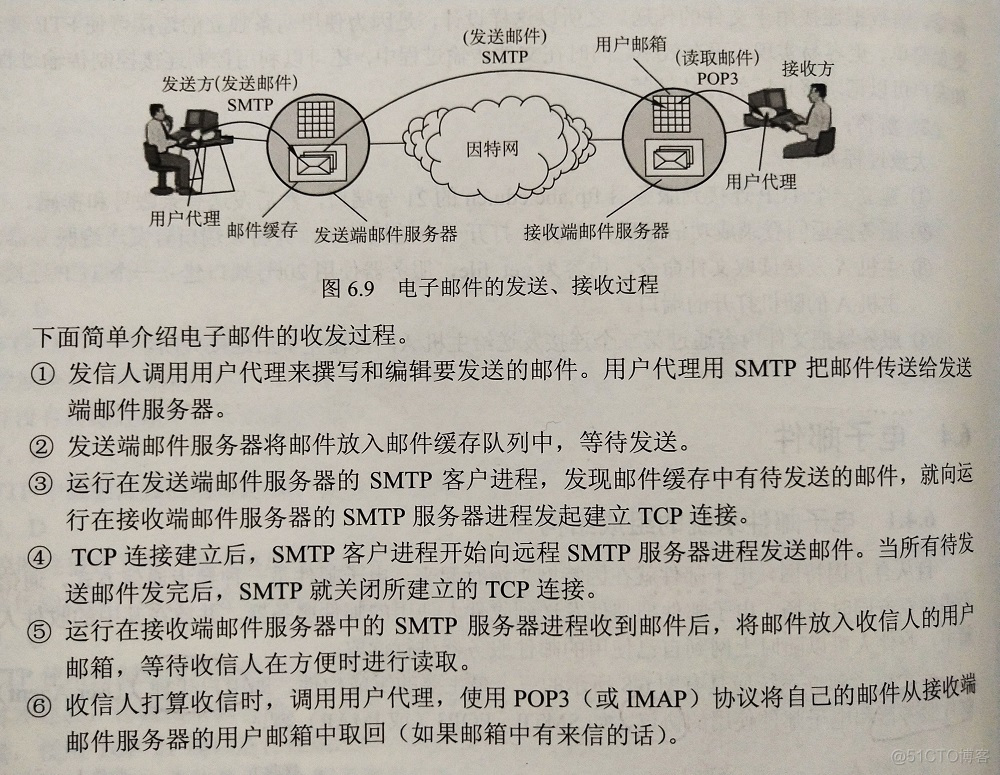 应用层实现 arecord 应用层举例_域名服务器_06