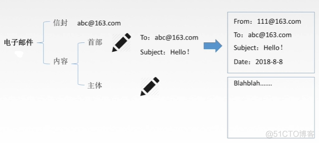 应用层实现 arecord 应用层举例_应用层实现 arecord_07