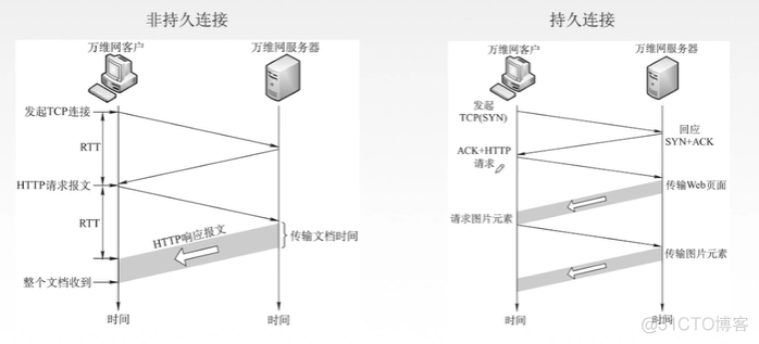 应用层实现 arecord 应用层举例_应用层实现 arecord_13