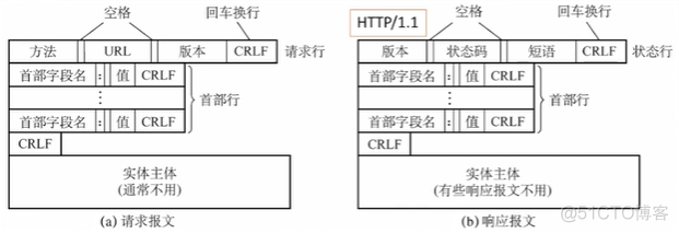 应用层实现 arecord 应用层举例_HTTP_14