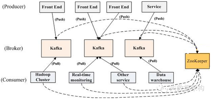 订阅kafka的topic消息 kafka消息订阅和推送_Group_02