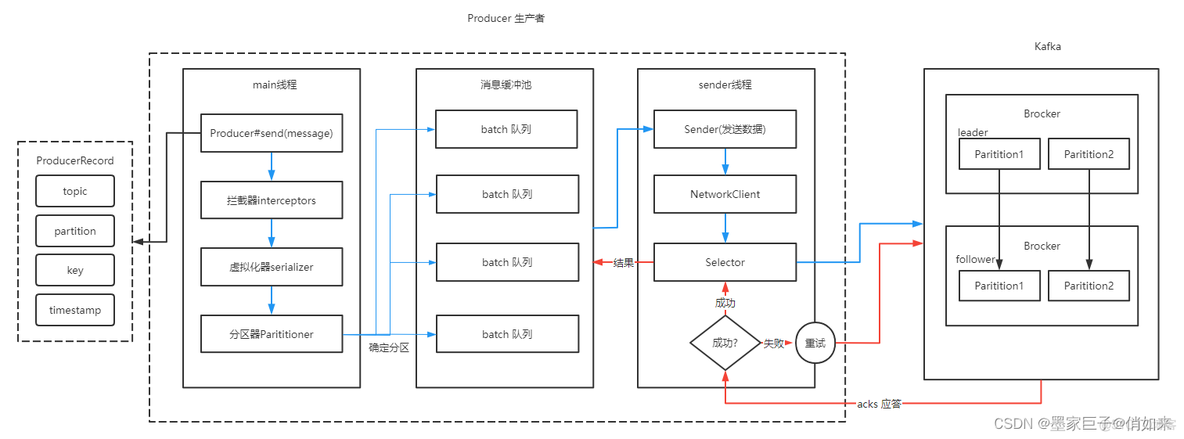 从kafka读取数据更新数据库 kafka数据流程_java_02