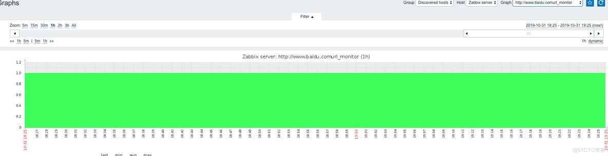 zabbix采集elk zabbix采集器lld_vim_05