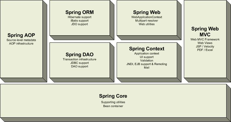 spring 进阶 书籍推荐 spring书籍入门,spring 进阶 书籍推荐 spring书籍入门_Spring测试_03,第3张