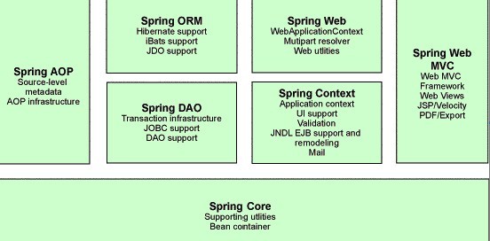 spring 进阶 书籍推荐 spring书籍入门,spring 进阶 书籍推荐 spring书籍入门_Spring测试_06,第6张