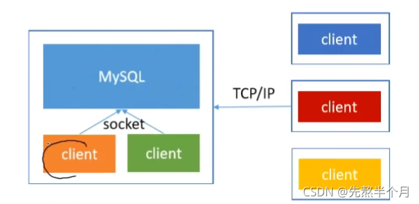 postgresql dba证书 mysql dba证书_mysql_13