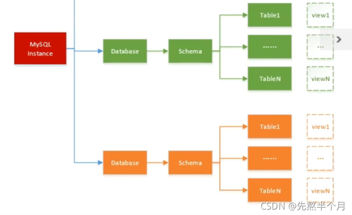 postgresql dba证书 mysql dba证书_慢查询_29