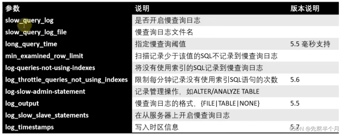 postgresql dba证书 mysql dba证书_html_32