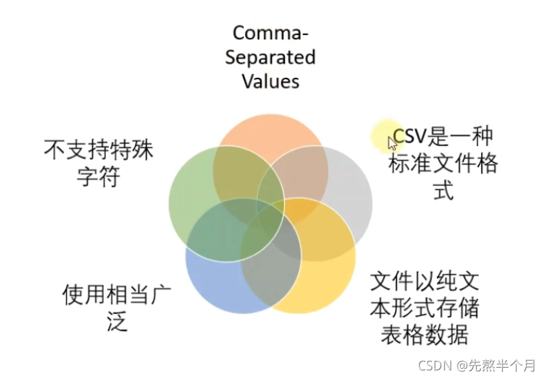 postgresql dba证书 mysql dba证书_postgresql dba证书_46