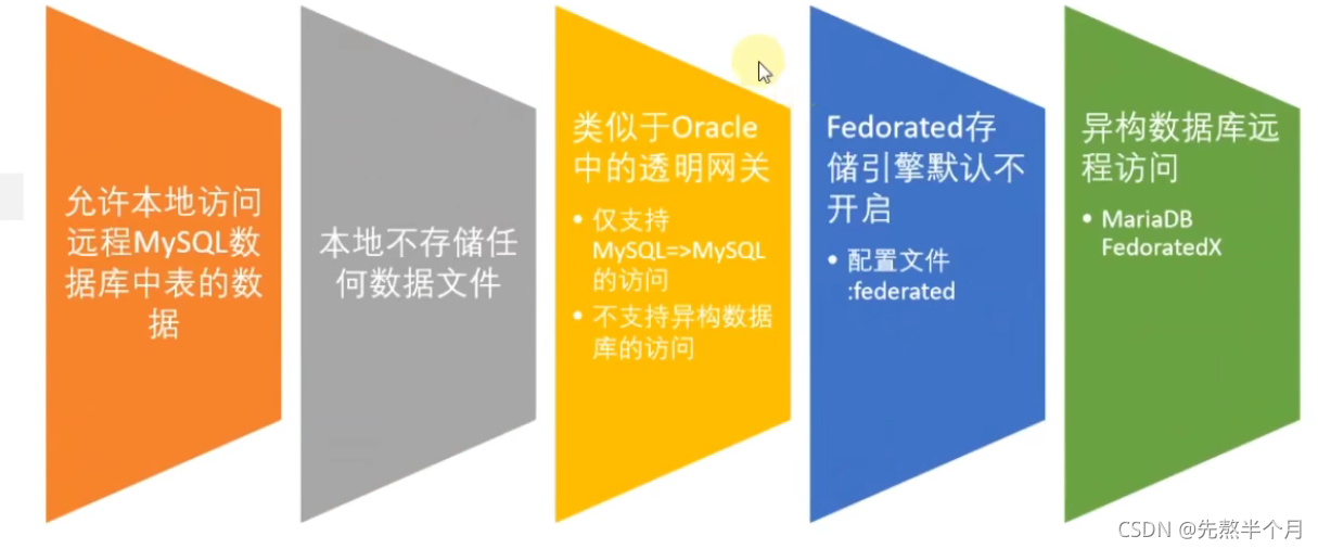 postgresql dba证书 mysql dba证书_postgresql dba证书_47