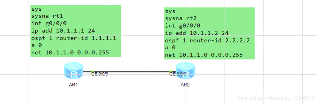 ospf显示exstart ospf处于exchange_ospf