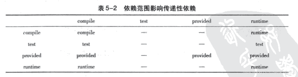 mvn 输出maven 依赖信息 maven依赖写法_spring_04