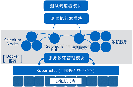 容器技术使用的语言 容器技术的应用场景_docker_04