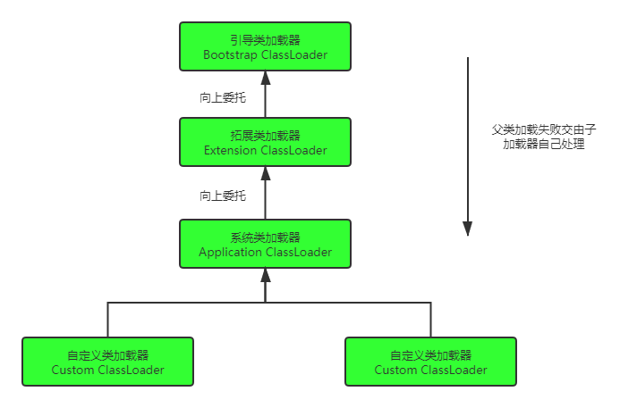 spring双亲委派 类的双亲委派机制_类加载器