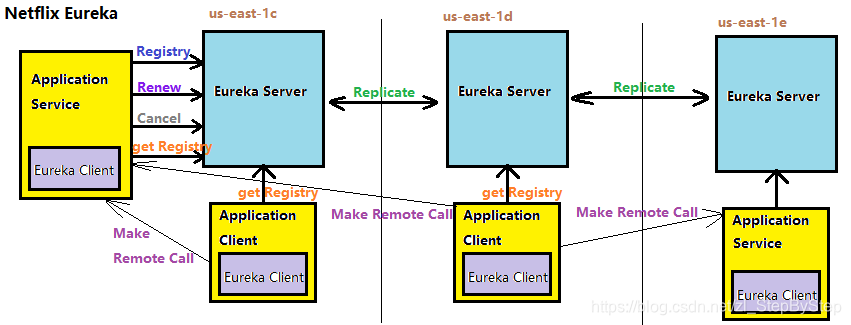 springboot微服务之间相互调用 微服务与springboot_SpringCloud与微服务