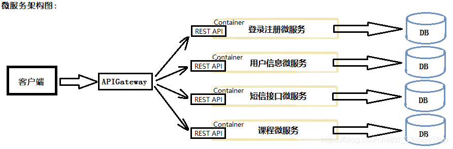 springboot微服务之间相互调用 微服务与springboot_SpringCloud与微服务_04