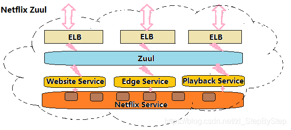 springboot微服务之间相互调用 微服务与springboot_SpringCloud与微服务_05