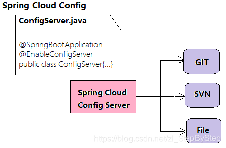 springboot微服务之间相互调用 微服务与springboot_SpringBoot与微服务_06