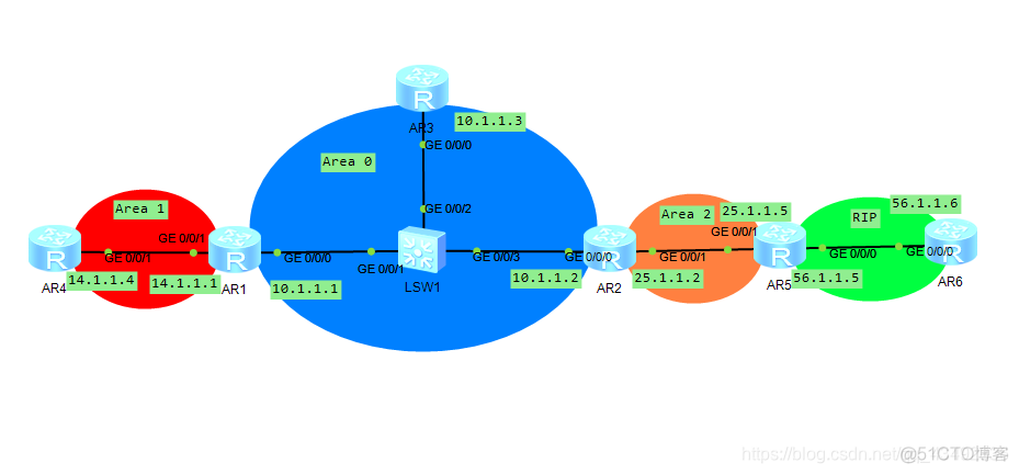 ospf LSA3类和4类 ospf一类lsa_ospf